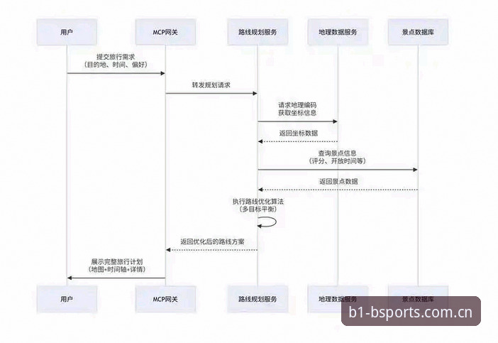 BSports必一体育官网登录全流程深度分析：从注册到体验的详细解读