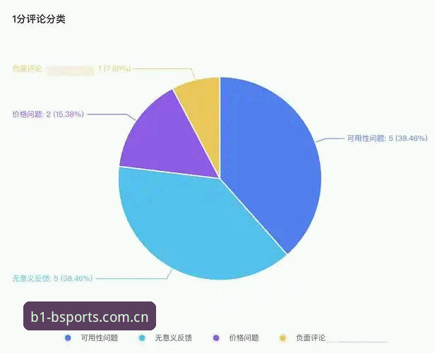 BSports用户评价安全吗 BSports用户评价安全吗?专业分析与用户反馈的全面对比