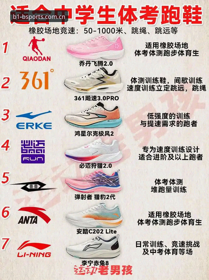 必一运动体育品牌推荐的8大核心优势：为什么BSports是2024年体育爱好者的明智之选