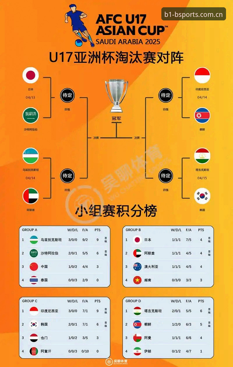 U17世界杯观赛指南：通过BSports必一体育追踪中国青年军赛事进程